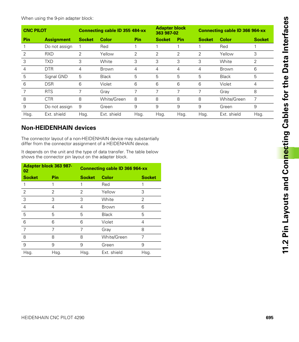 Non-heidenhain devices | HEIDENHAIN CNC Pilot 4290 V7.1 User Manual | Page 695 / 725