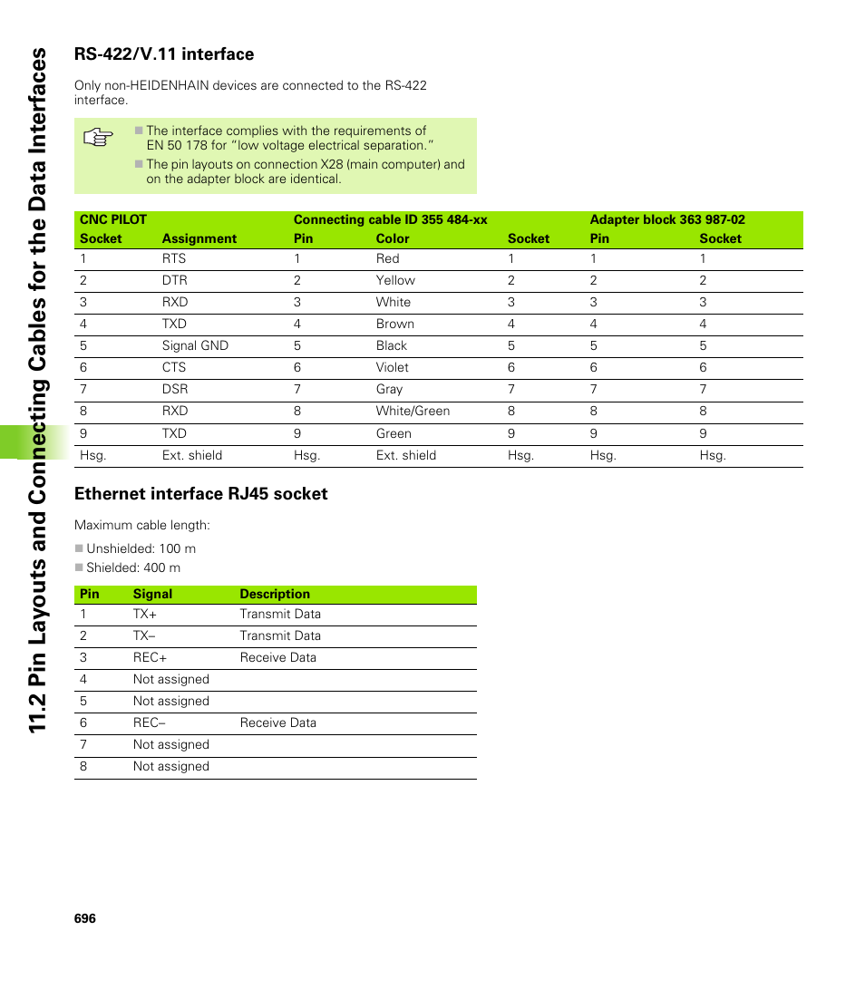 Rs-422/v.11 interface, Ethernet interface rj45 socket | HEIDENHAIN CNC Pilot 4290 V7.1 User Manual | Page 696 / 725