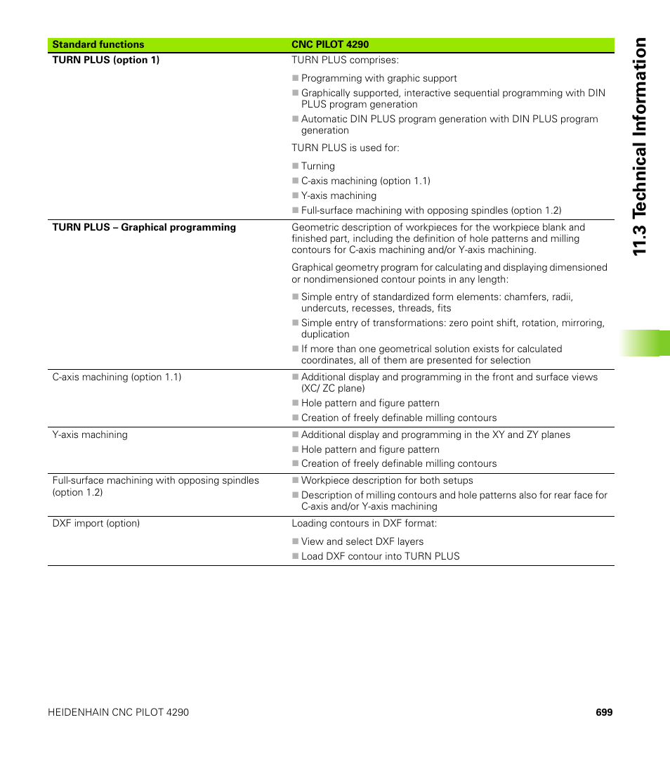 3 t e c hnical inf o rm ation | HEIDENHAIN CNC Pilot 4290 V7.1 User Manual | Page 699 / 725