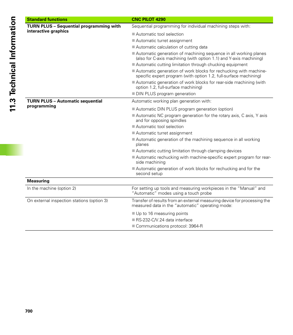3 t e c hnical inf o rm ation | HEIDENHAIN CNC Pilot 4290 V7.1 User Manual | Page 700 / 725