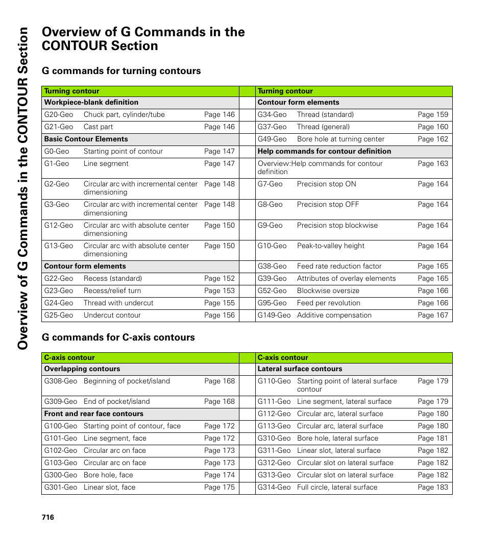 Overview of g commands in the contour section, G commands for turning contours, G commands for c-axis contours | HEIDENHAIN CNC Pilot 4290 V7.1 User Manual | Page 716 / 725