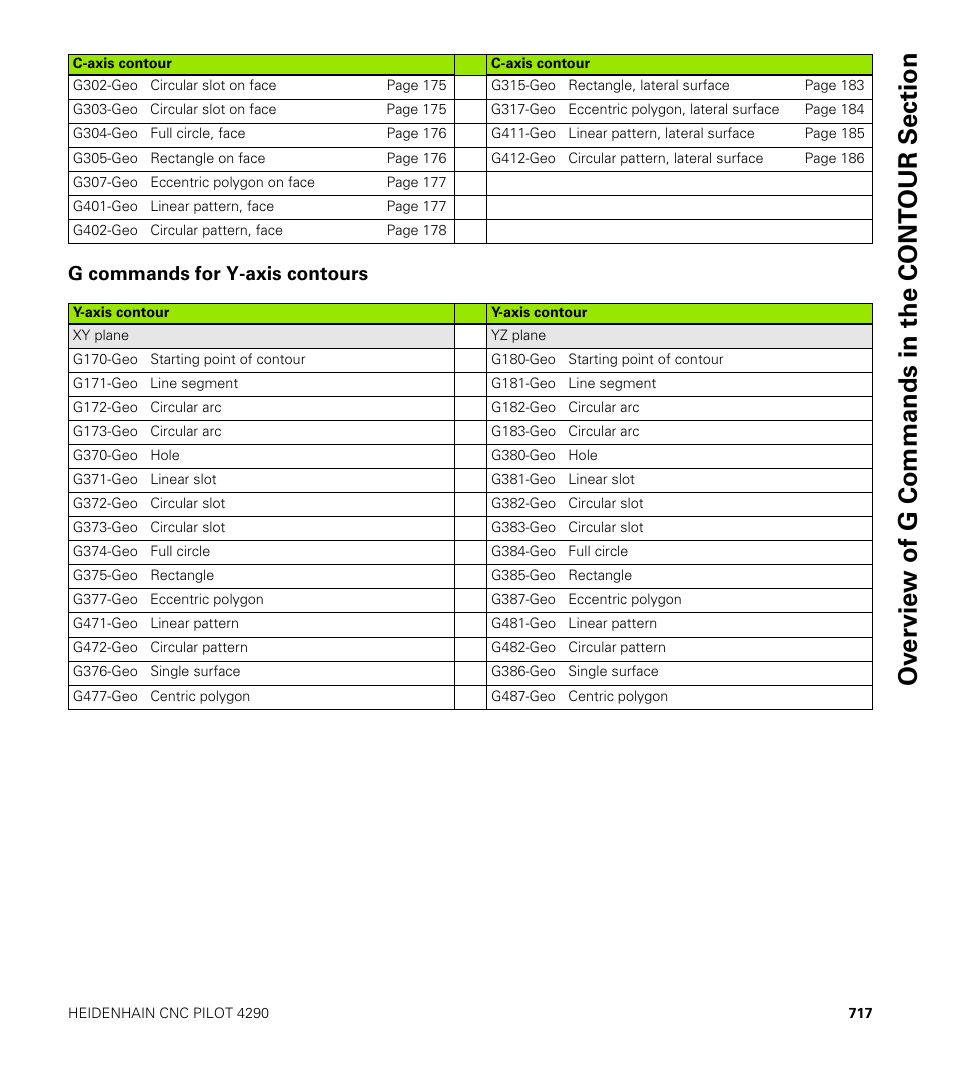 G commands for y-axis contours | HEIDENHAIN CNC Pilot 4290 V7.1 User Manual | Page 717 / 725