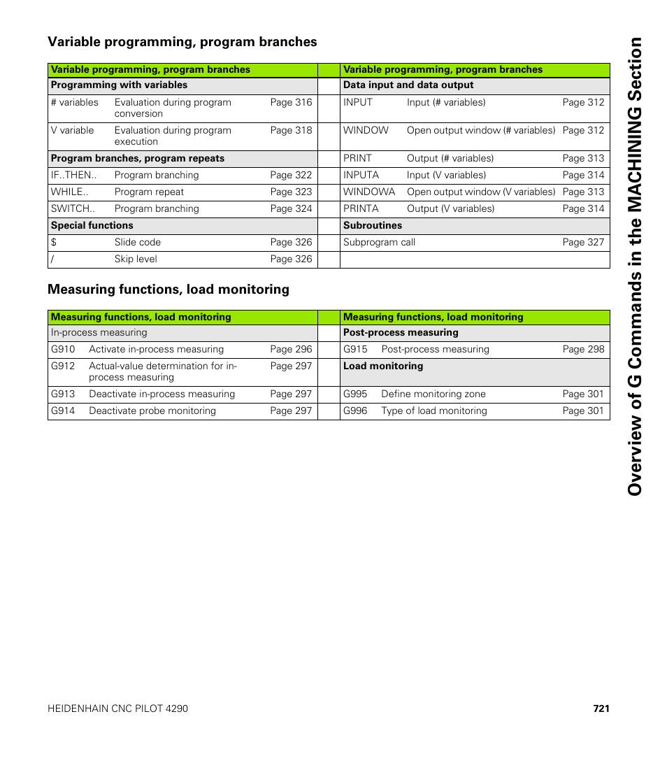 Variable programming, program branches, Measuring functions, load monitoring | HEIDENHAIN CNC Pilot 4290 V7.1 User Manual | Page 721 / 725