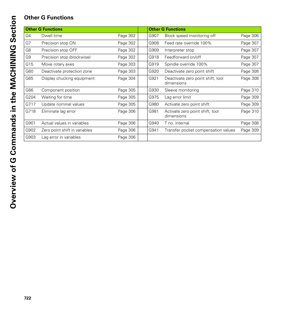 Other g functions | HEIDENHAIN CNC Pilot 4290 V7.1 User Manual | Page 722 / 725