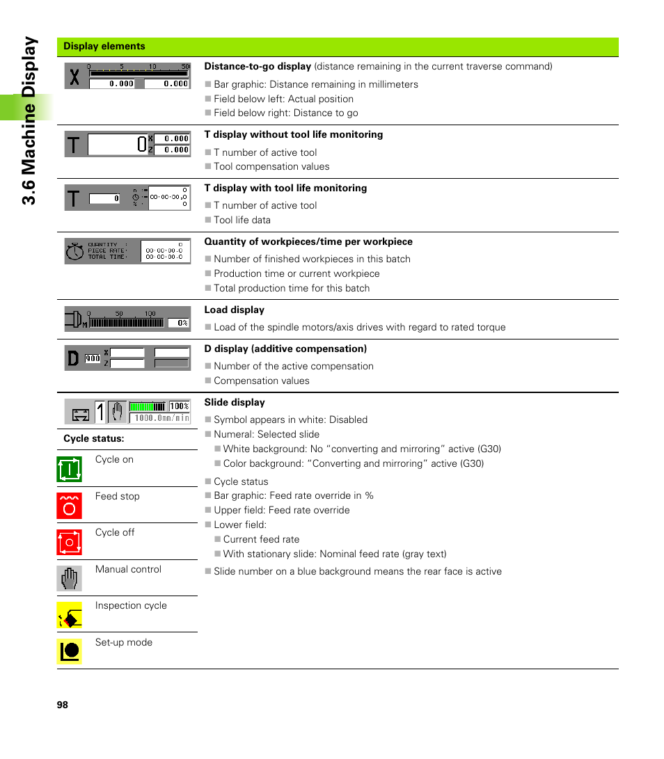 6 mac h ine displa y | HEIDENHAIN CNC Pilot 4290 V7.1 User Manual | Page 98 / 725