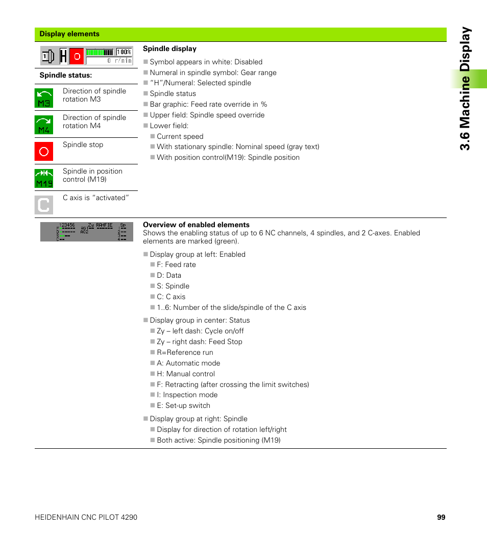 6 mac h ine displa y | HEIDENHAIN CNC Pilot 4290 V7.1 User Manual | Page 99 / 725