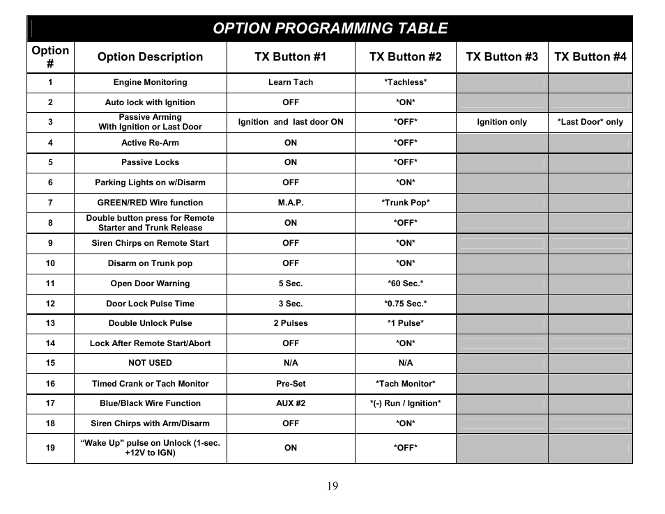 Option programming table | Crimestopper Security Products CS-2014DP-TW2 User Manual | Page 19 / 32