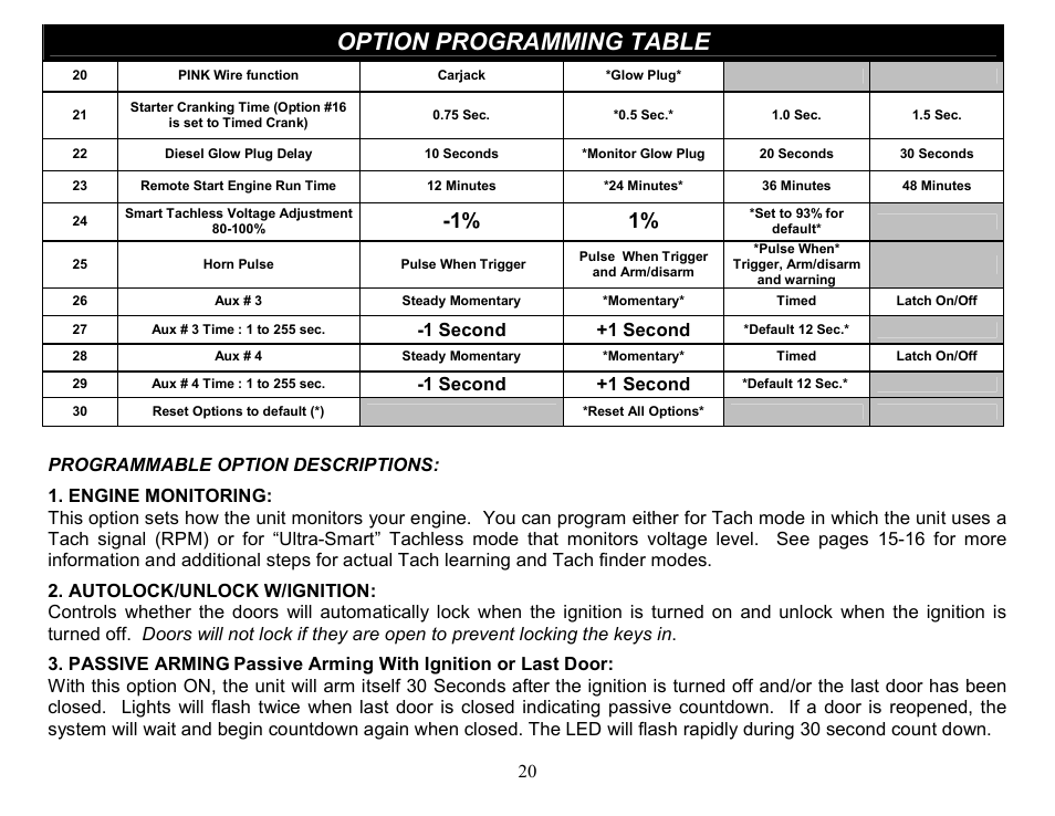 Option programming table | Crimestopper Security Products CS-2014DP-TW2 User Manual | Page 20 / 32