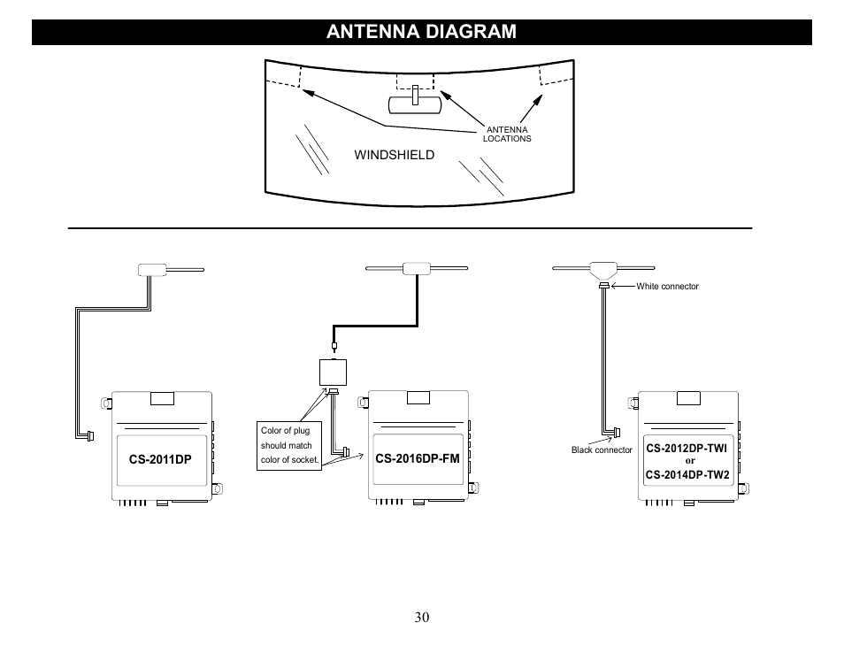 Antenna diagram | Crimestopper Security Products CS-2014DP-TW2 User Manual | Page 30 / 32
