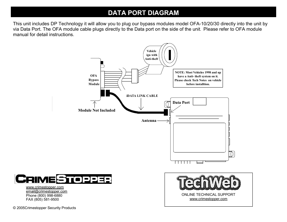 Data port diagram | Crimestopper Security Products CS-2014DP-TW2 User Manual | Page 32 / 32