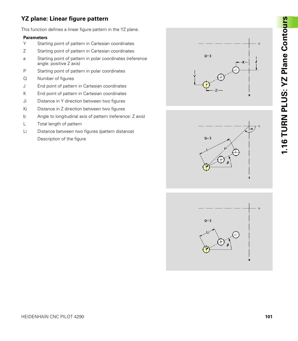 Yz plane: linear figure pattern, 16 turn plus: yz plane cont ours | HEIDENHAIN CNC Pilot 4290 V7.1 Description of B and Y axes User Manual | Page 101 / 119