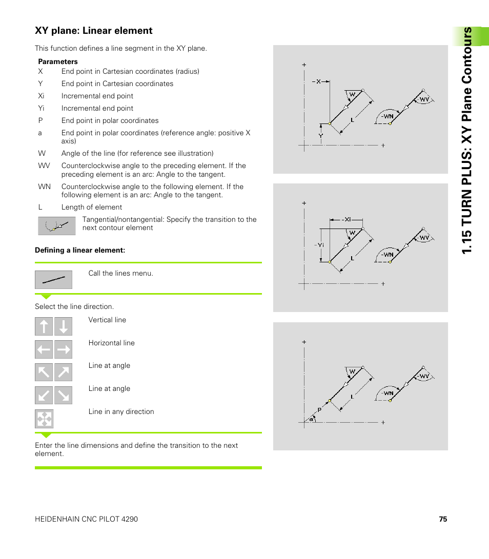 Xy plane: linear element, 15 turn plus: xy plane cont ours | HEIDENHAIN CNC Pilot 4290 V7.1 Description of B and Y axes User Manual | Page 75 / 119