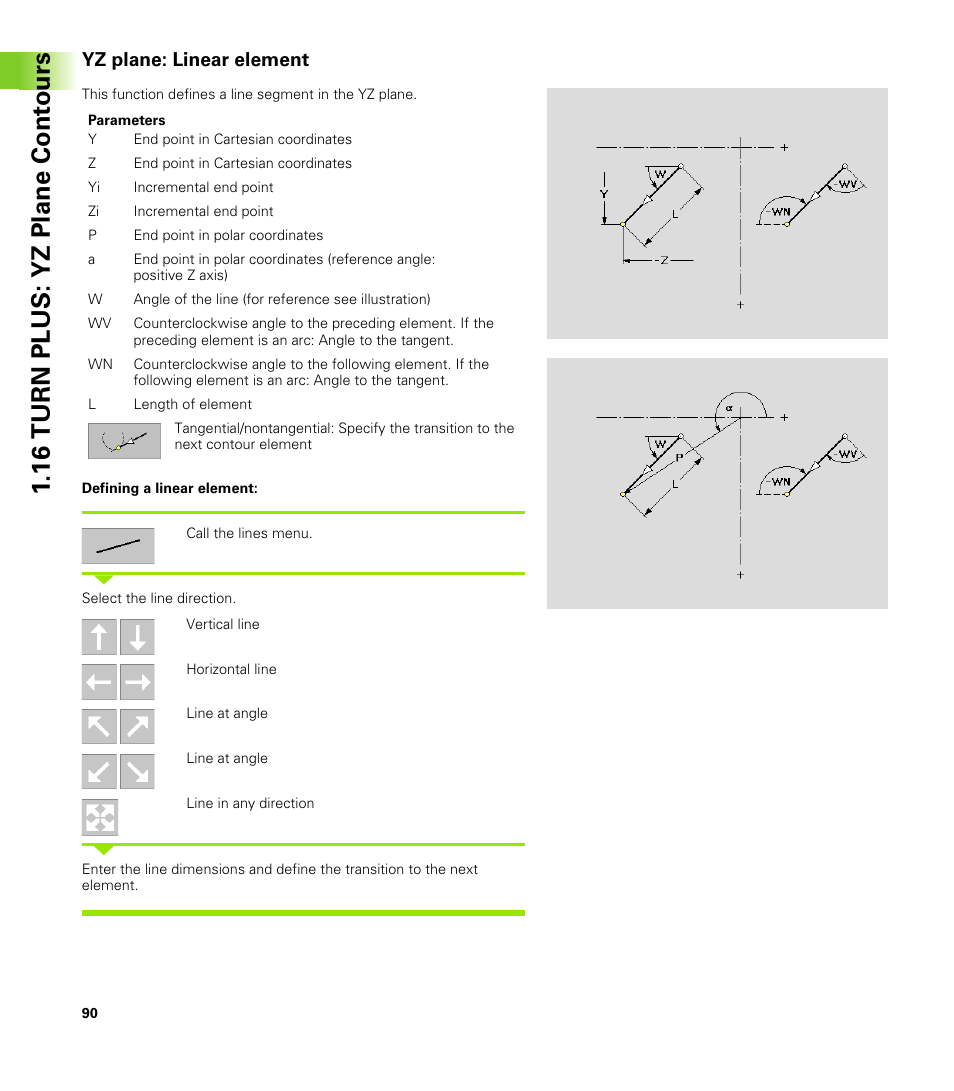 Yz plane: linear element, 16 turn plus: yz plane cont ours | HEIDENHAIN CNC Pilot 4290 V7.1 Description of B and Y axes User Manual | Page 90 / 119