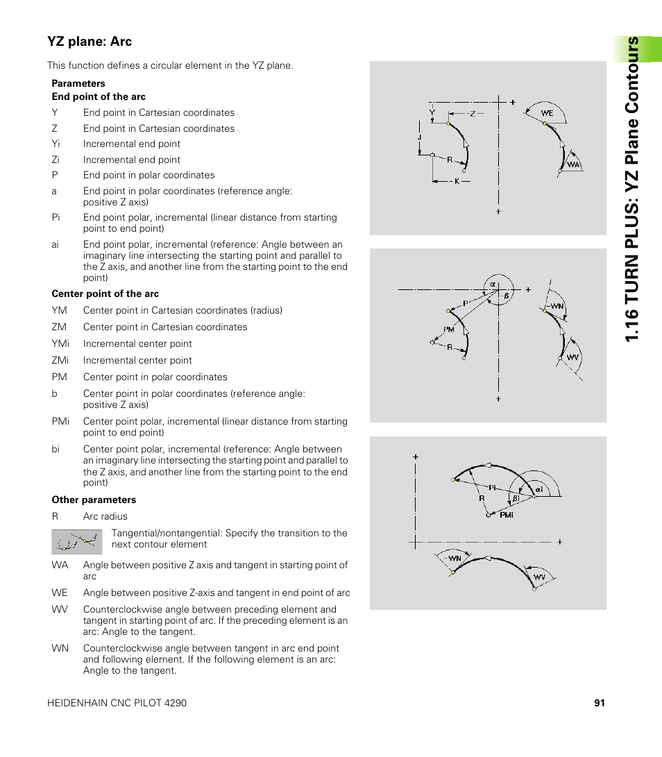 Yz plane: arc, 16 turn plus: yz plane cont ours | HEIDENHAIN CNC Pilot 4290 V7.1 Description of B and Y axes User Manual | Page 91 / 119