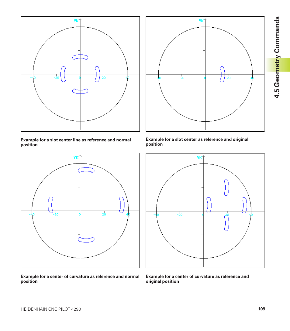 5 geometry commands | HEIDENHAIN CNC Pilot 4290 User Manual | Page 121 / 481