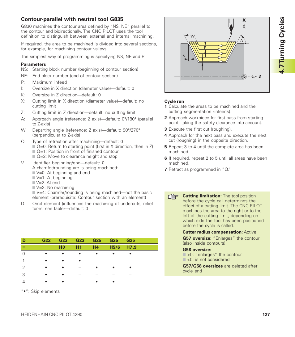 7 t u rning cy cles | HEIDENHAIN CNC Pilot 4290 User Manual | Page 139 / 481