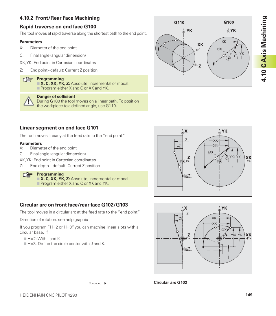 1 0 c axis mac hining | HEIDENHAIN CNC Pilot 4290 User Manual | Page 161 / 481