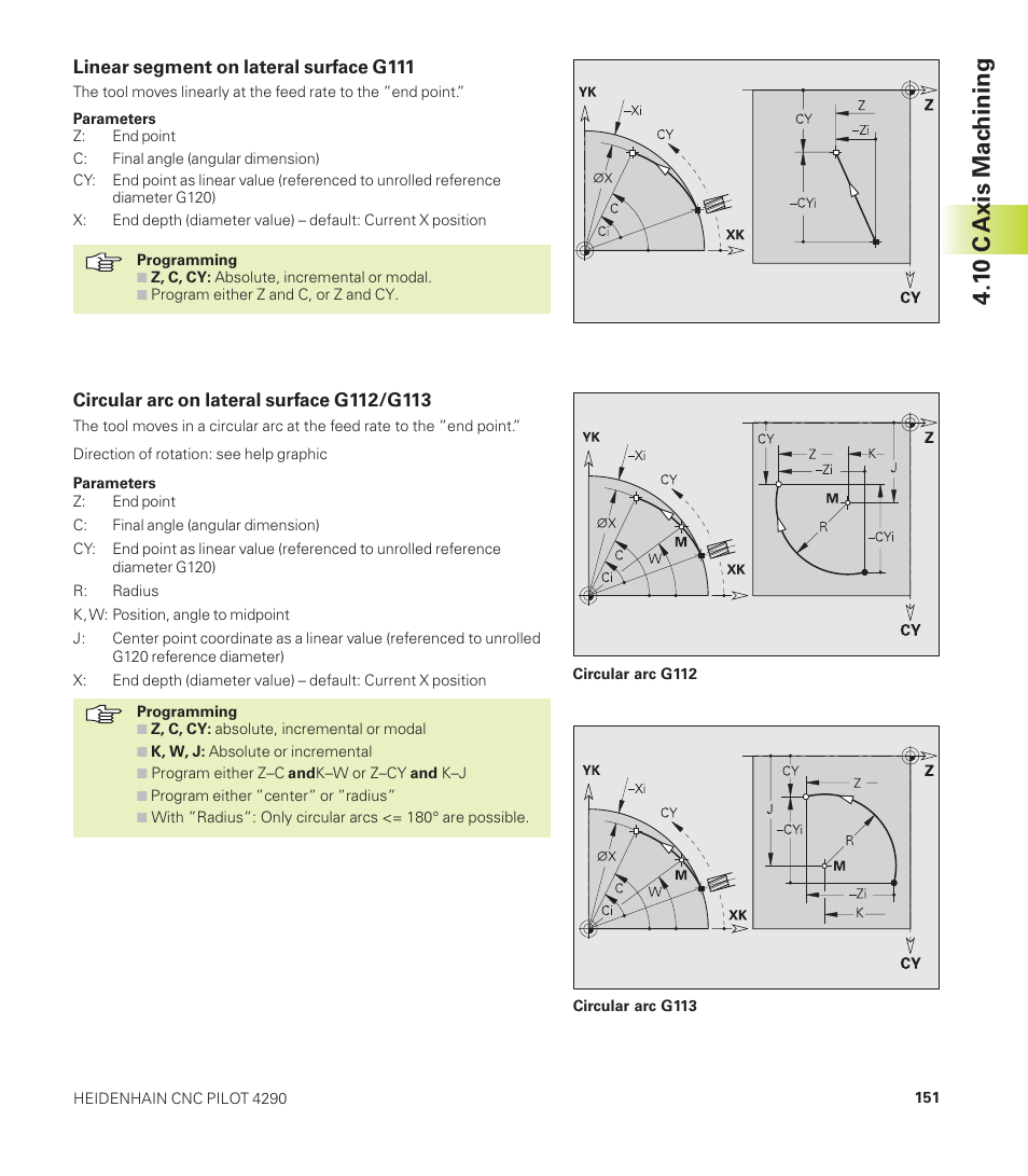1 0 c axis mac hining | HEIDENHAIN CNC Pilot 4290 User Manual | Page 163 / 481