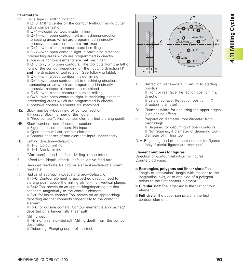 1 1 milling cy cles | HEIDENHAIN CNC Pilot 4290 User Manual | Page 165 / 481