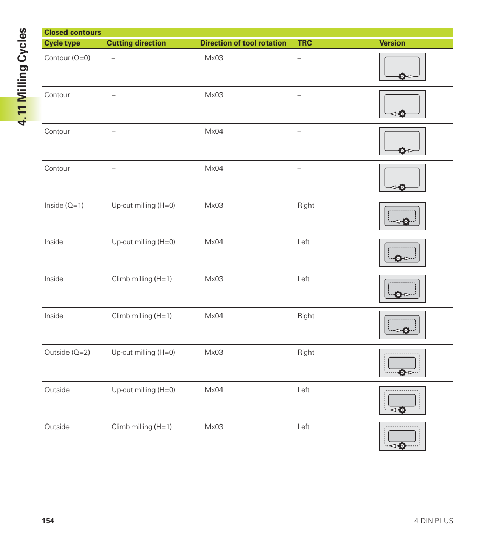 1 1 milling cy cles | HEIDENHAIN CNC Pilot 4290 User Manual | Page 166 / 481