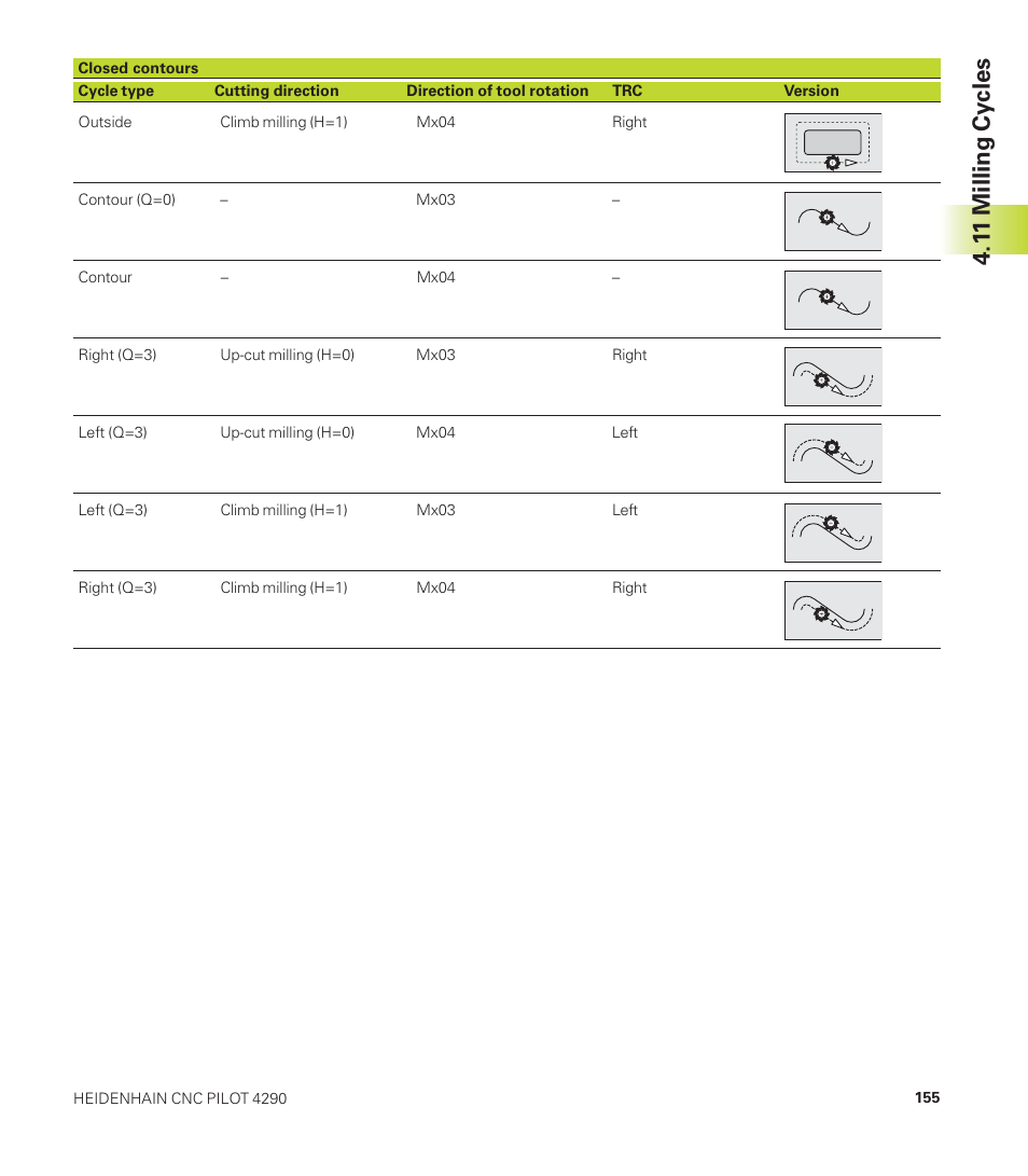 1 1 milling cy cles | HEIDENHAIN CNC Pilot 4290 User Manual | Page 167 / 481