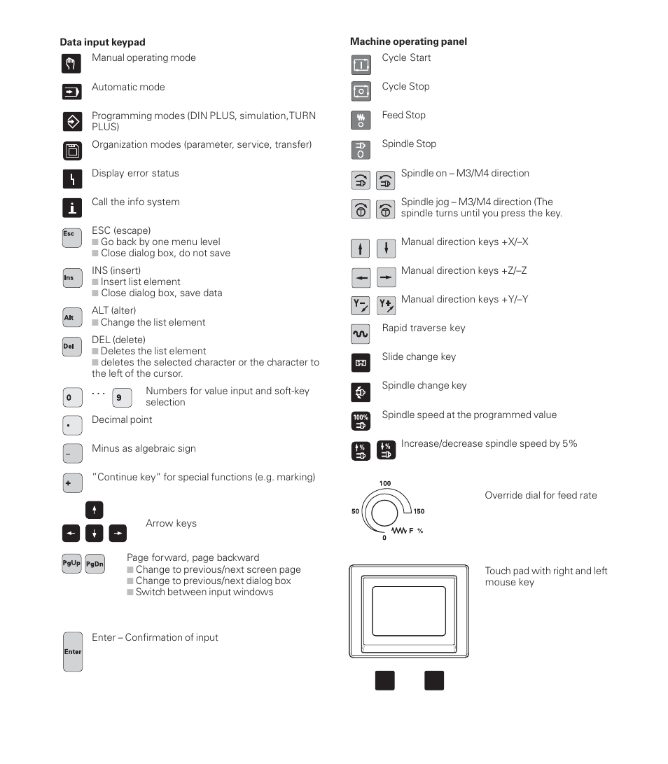 HEIDENHAIN CNC Pilot 4290 User Manual | Page 2 / 481