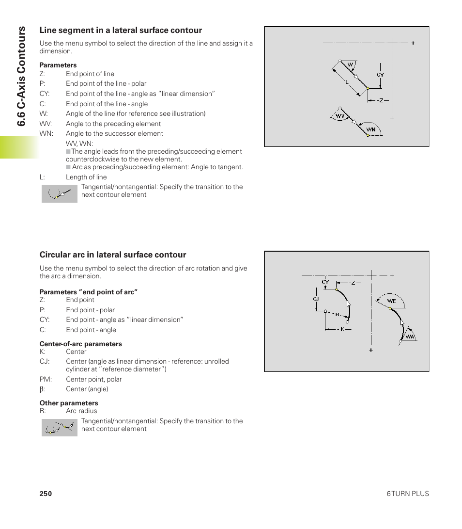 6 c-axis contours | HEIDENHAIN CNC Pilot 4290 User Manual | Page 262 / 481