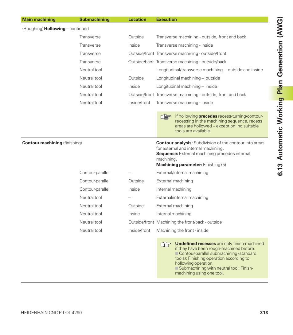 13 a u tomatic w o rking plan gener ation (a wg) | HEIDENHAIN CNC Pilot 4290 User Manual | Page 325 / 481