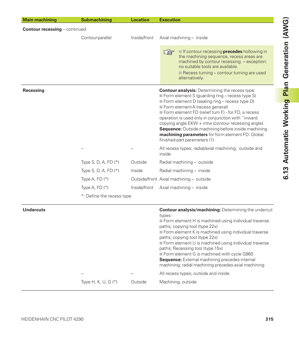 13 a u tomatic w o rking plan gener ation (a wg) | HEIDENHAIN CNC Pilot 4290 User Manual | Page 327 / 481
