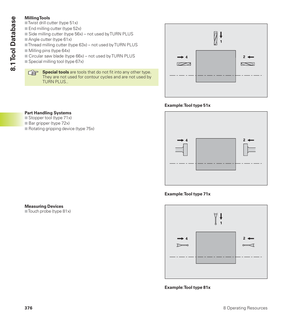 1 t ool d atabase | HEIDENHAIN CNC Pilot 4290 User Manual | Page 388 / 481