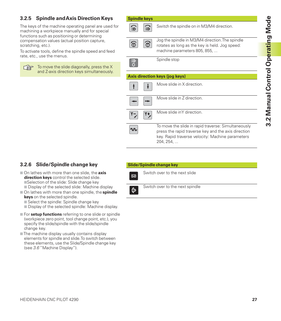 2 manual contr ol oper ating mode | HEIDENHAIN CNC Pilot 4290 User Manual | Page 39 / 481
