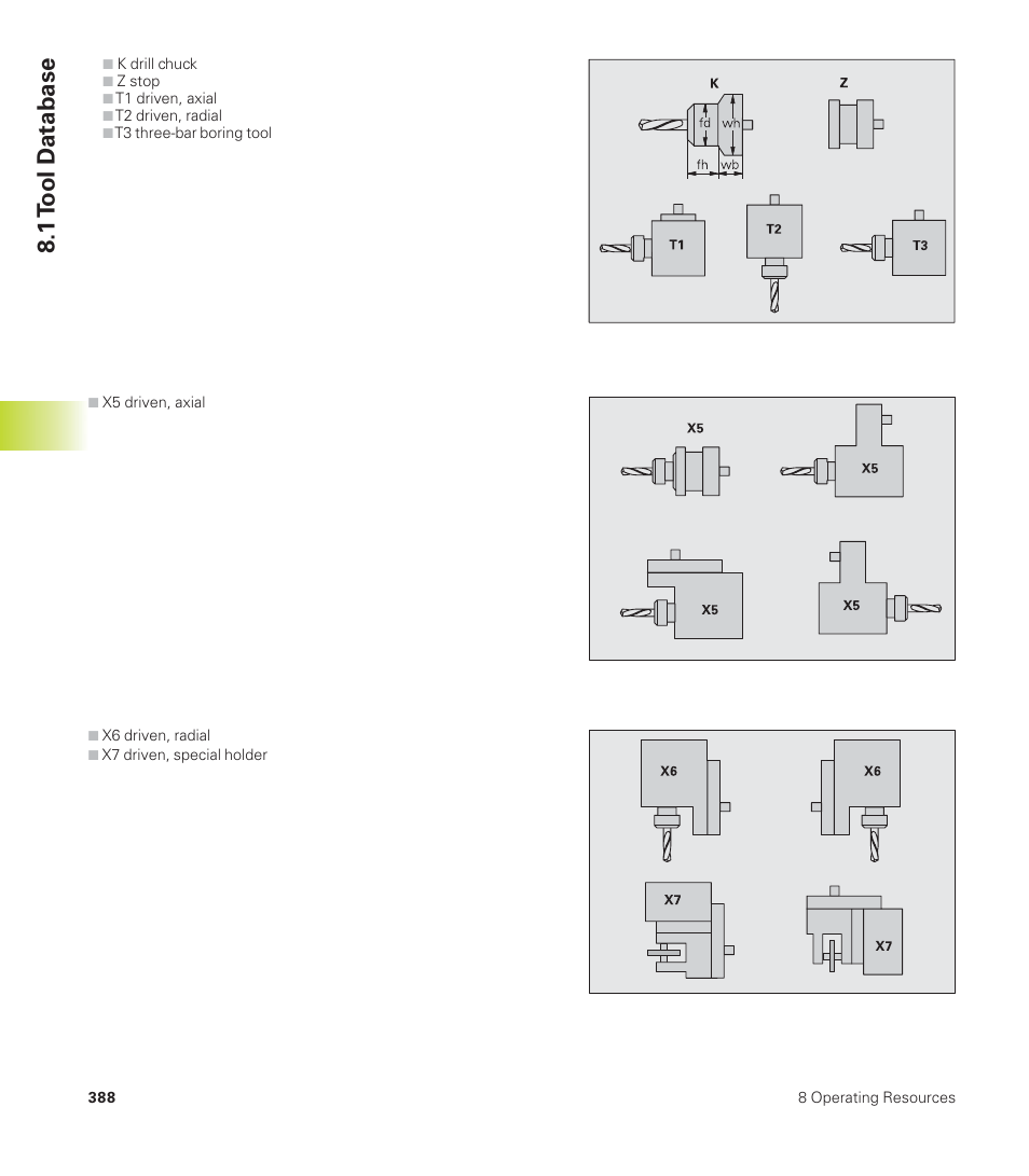 1 t ool d atabase | HEIDENHAIN CNC Pilot 4290 User Manual | Page 400 / 481