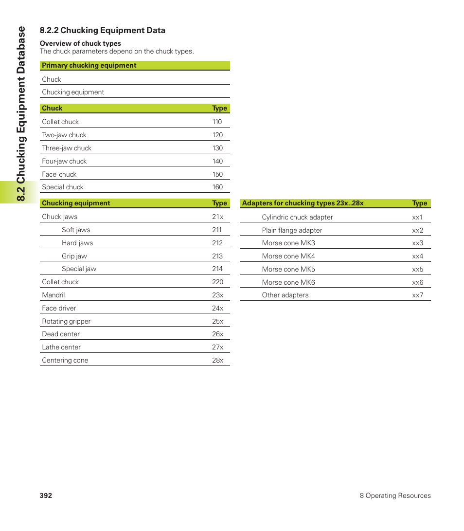 2 chuc king equipment d atabase | HEIDENHAIN CNC Pilot 4290 User Manual | Page 404 / 481