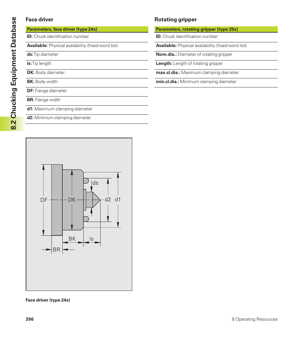 2 chuc king equipment d atabase | HEIDENHAIN CNC Pilot 4290 User Manual | Page 408 / 481