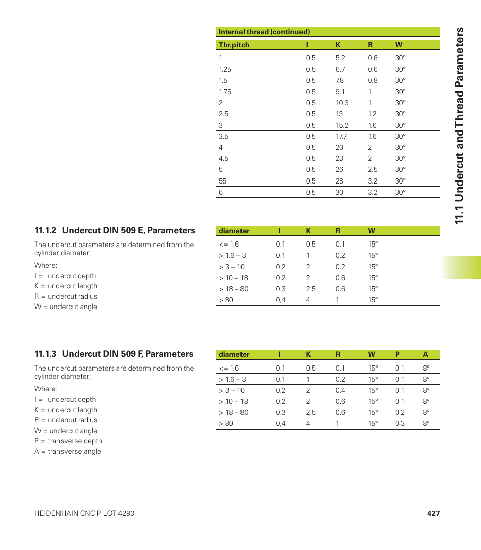 11 .1 under cut and thr ead p a ra met ers | HEIDENHAIN CNC Pilot 4290 User Manual | Page 439 / 481