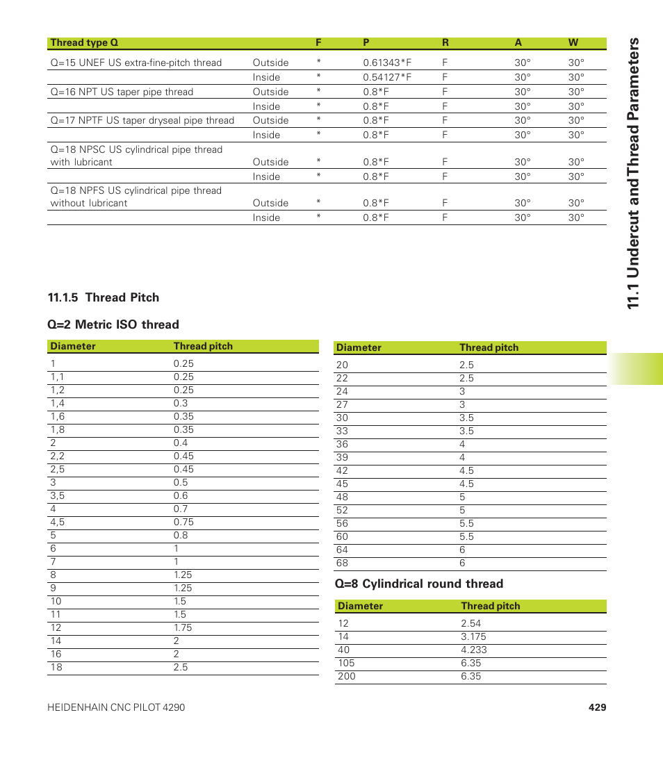 11 .1 under cut and thr ead p a ra met ers | HEIDENHAIN CNC Pilot 4290 User Manual | Page 441 / 481