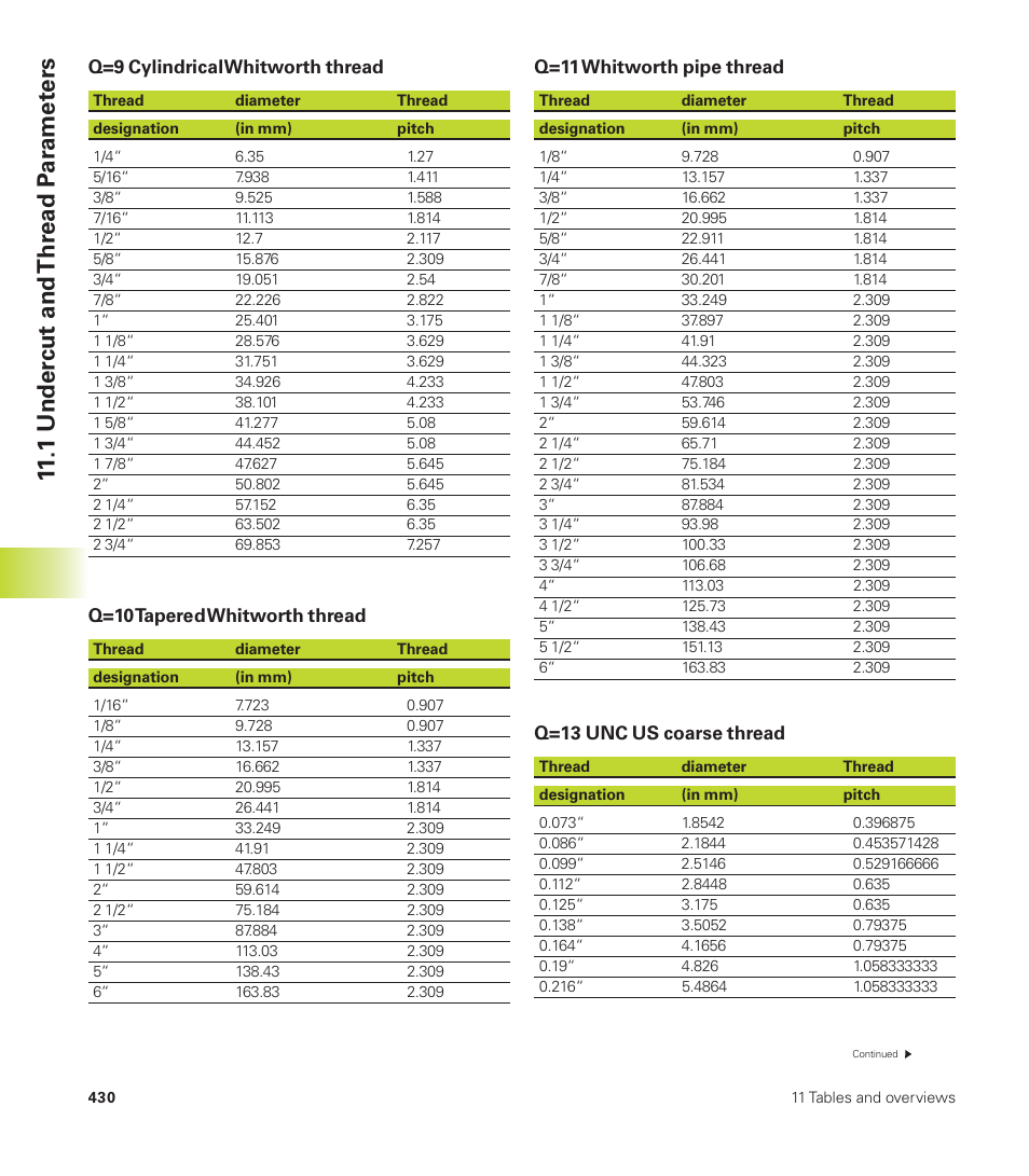 11 .1 under cut and thr ead p a ra met ers | HEIDENHAIN CNC Pilot 4290 User Manual | Page 442 / 481