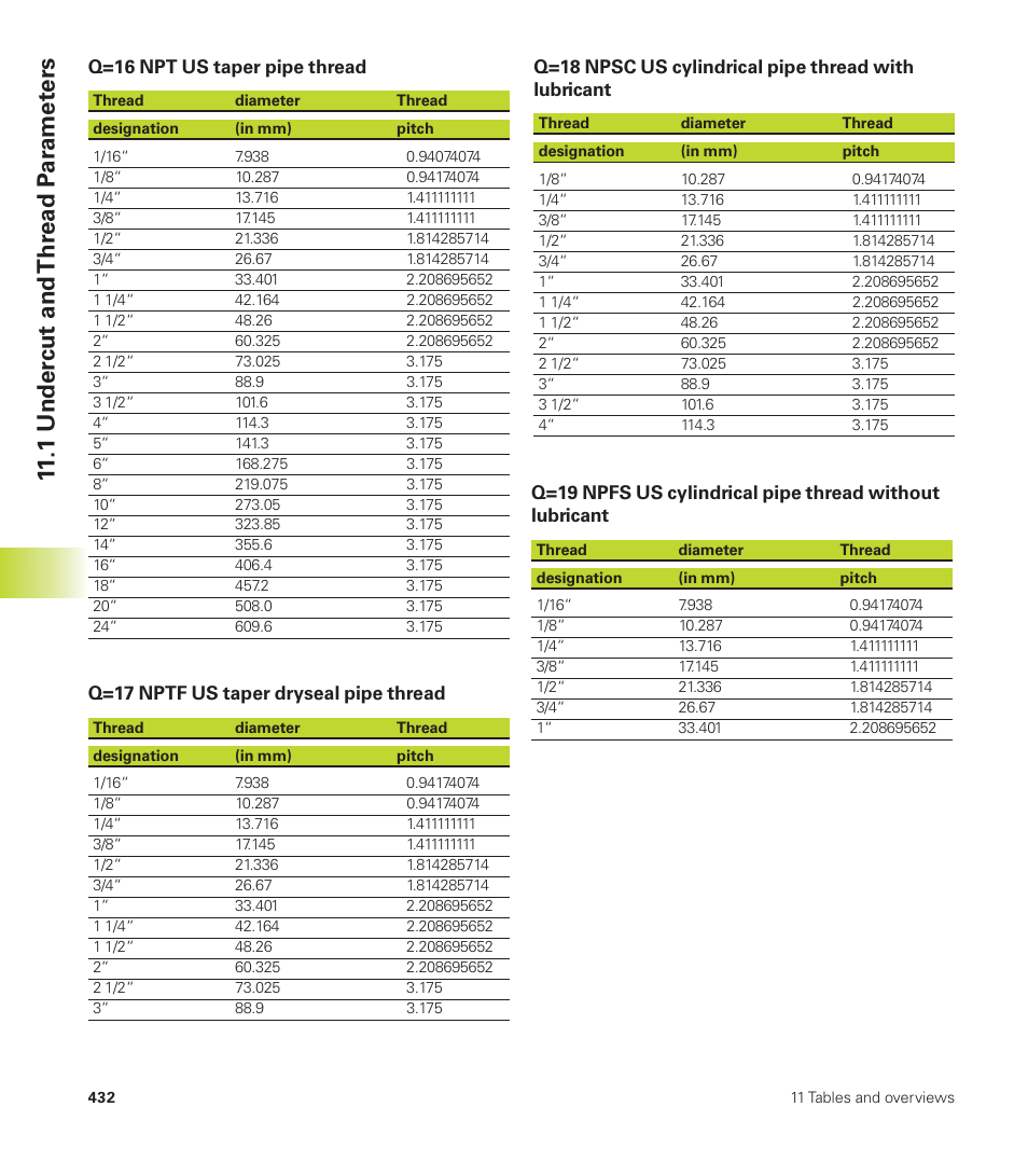 11 .1 under cut and thr ead p a ra met ers | HEIDENHAIN CNC Pilot 4290 User Manual | Page 444 / 481