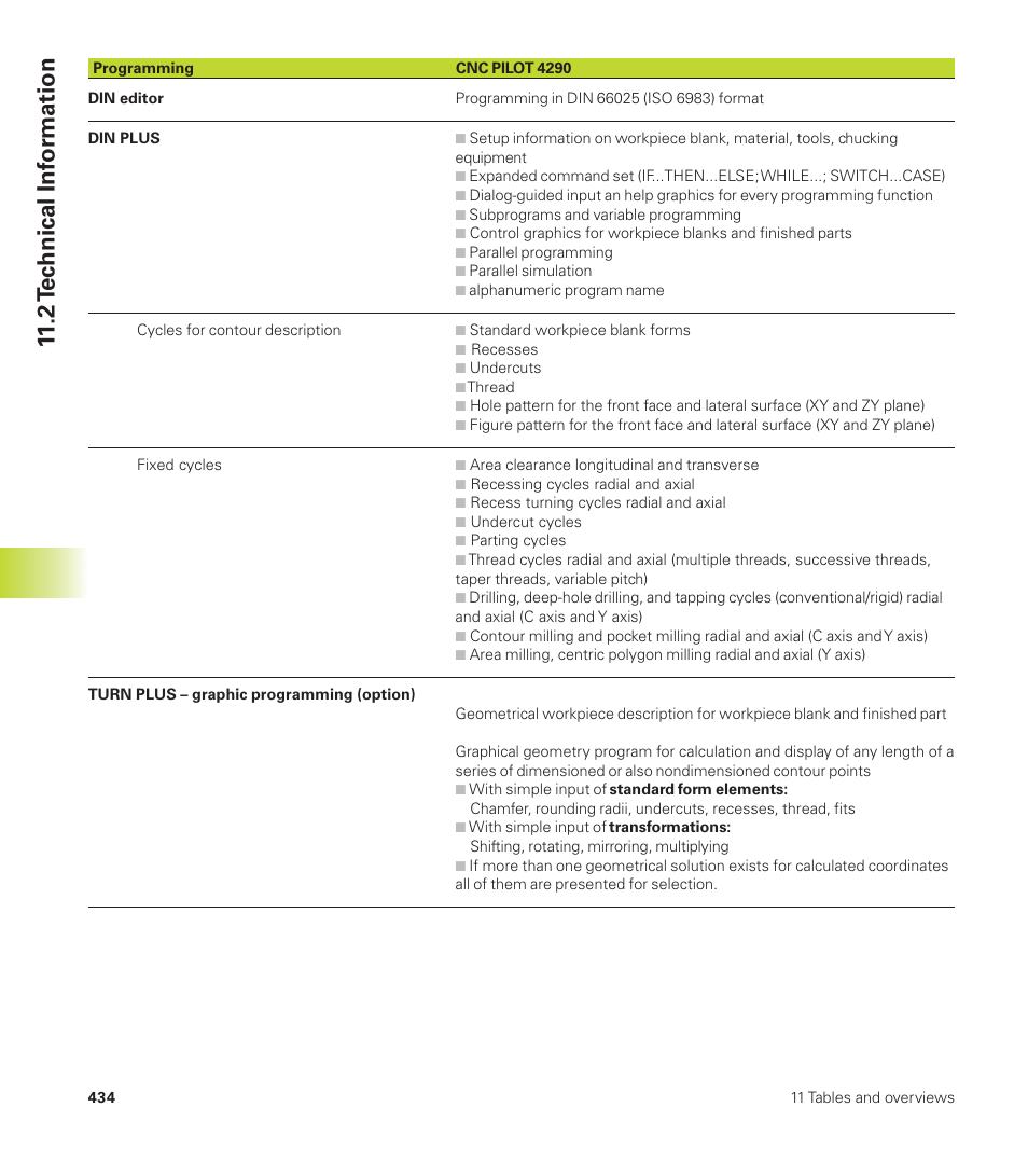 11 .2 t e c hnical inf or mation | HEIDENHAIN CNC Pilot 4290 User Manual | Page 446 / 481