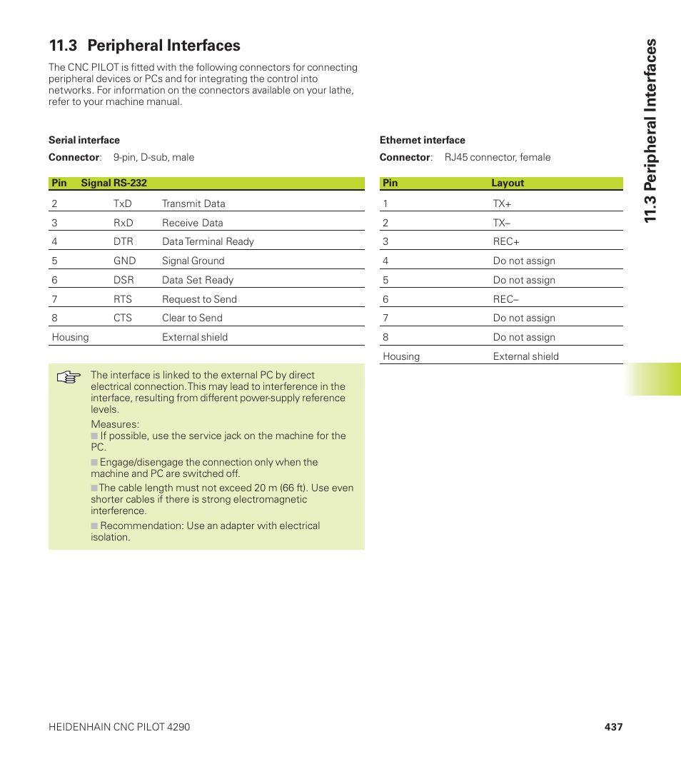 11 .3 p e ripher al int erf aces, 3 peripheral interfaces | HEIDENHAIN CNC Pilot 4290 User Manual | Page 449 / 481