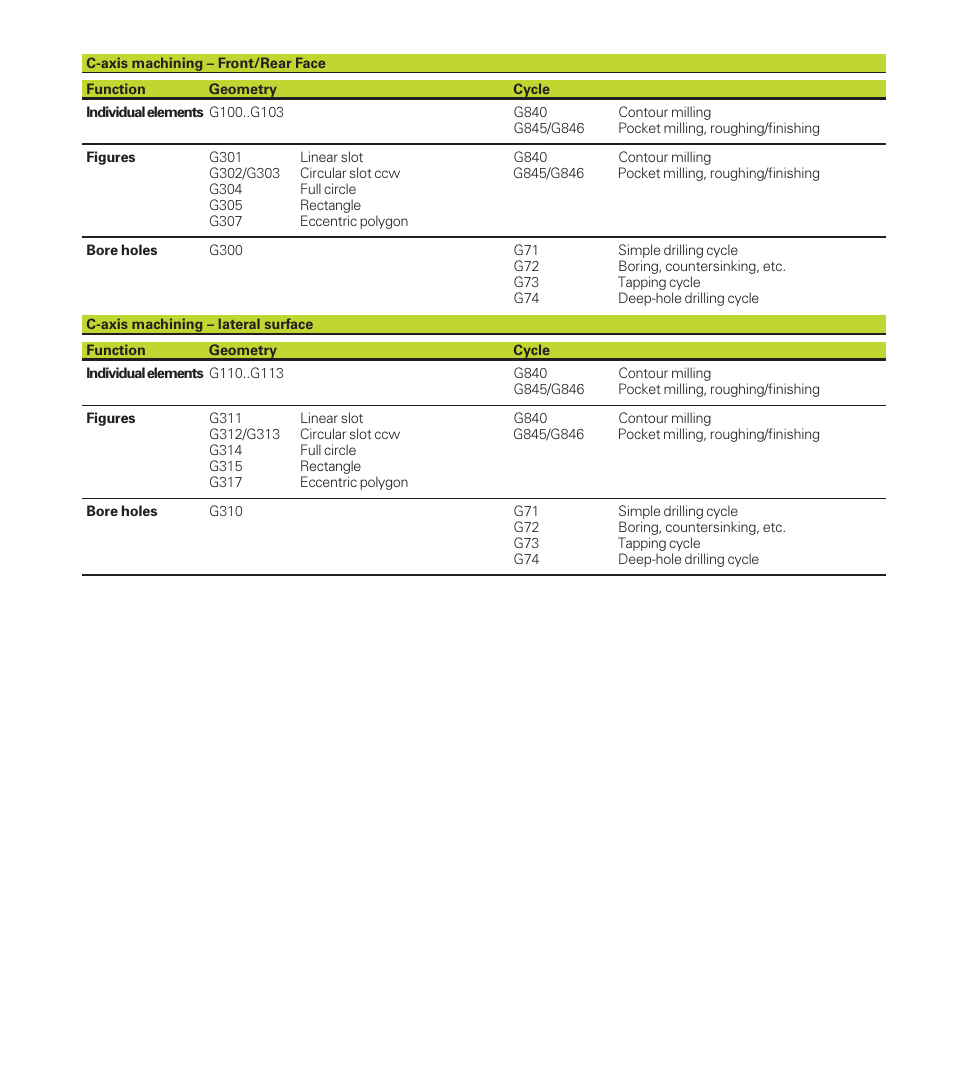 HEIDENHAIN CNC Pilot 4290 User Manual | Page 476 / 481