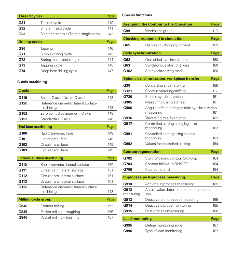 HEIDENHAIN CNC Pilot 4290 User Manual | Page 479 / 481
