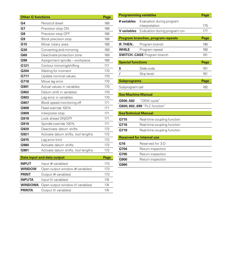HEIDENHAIN CNC Pilot 4290 User Manual | Page 480 / 481