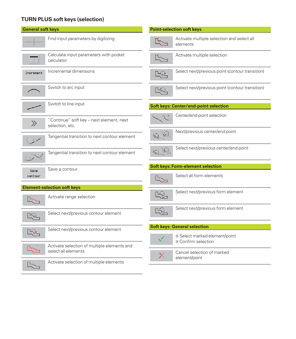 HEIDENHAIN CNC Pilot 4290 User Manual | Page 481 / 481