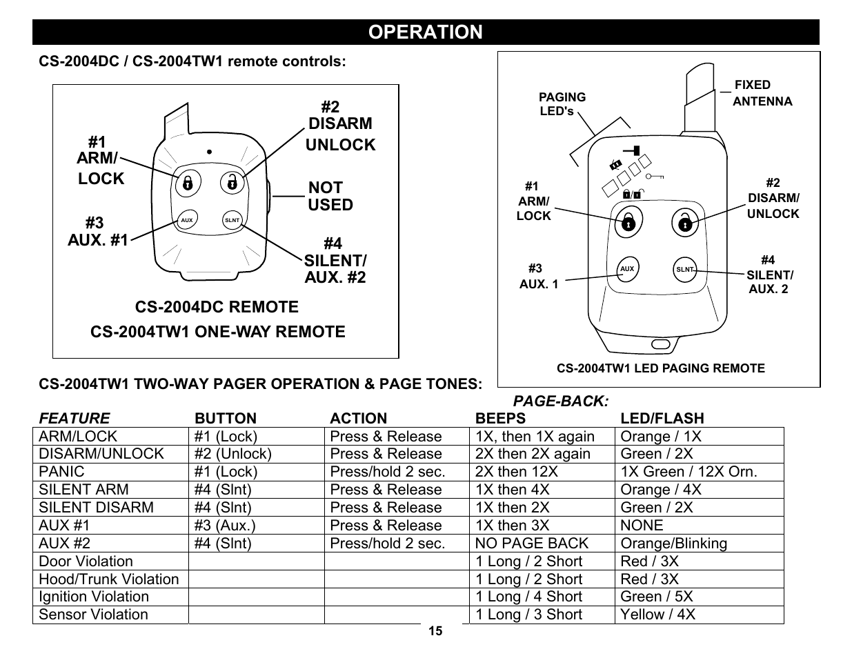 Button, Action, Beeps | Led/flash, Operation | Crimestopper Security Products CS-2004DC User Manual | Page 15 / 20