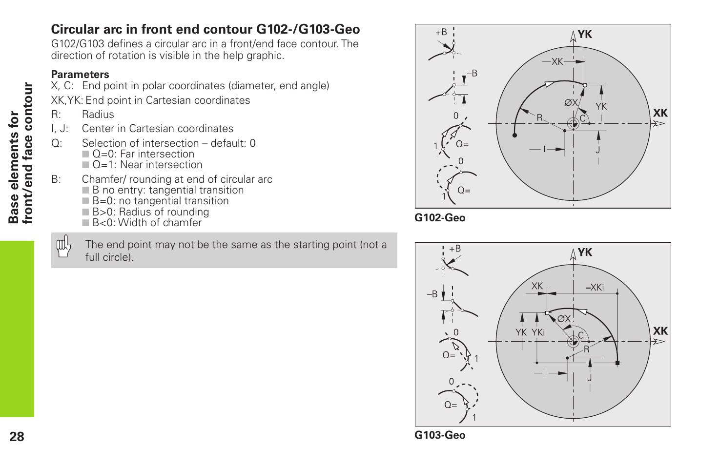 HEIDENHAIN CNC Pilot 4290 Pilot User Manual | Page 28 / 94