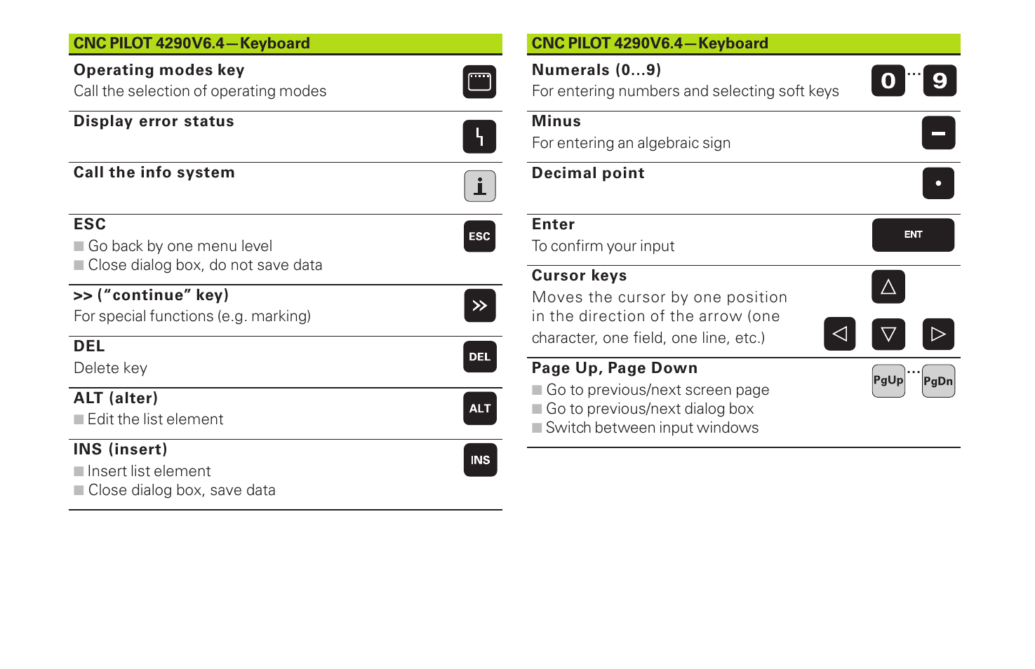 HEIDENHAIN CNC Pilot 4290 Pilot User Manual | Page 3 / 94