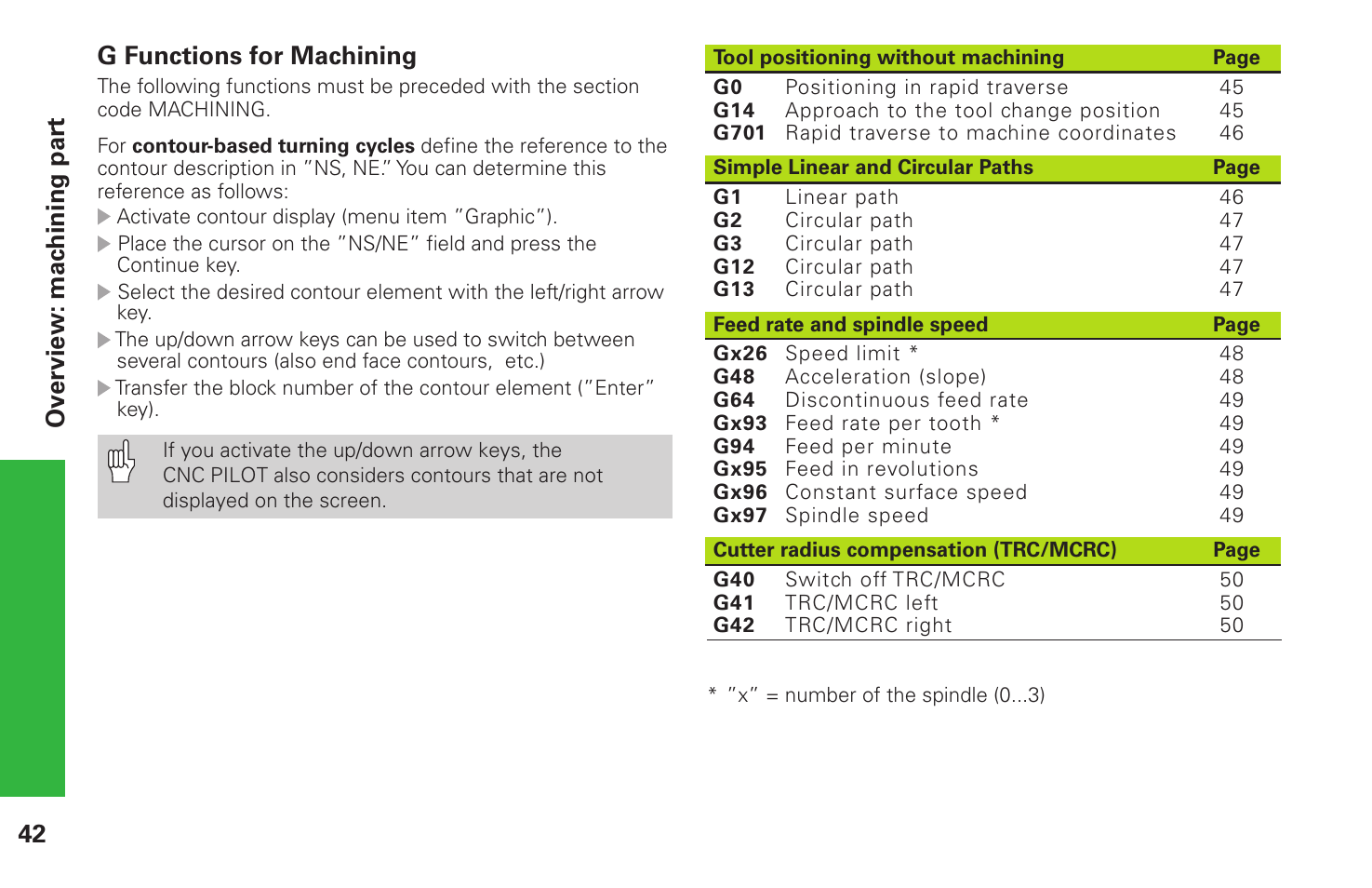 HEIDENHAIN CNC Pilot 4290 Pilot User Manual | Page 42 / 94