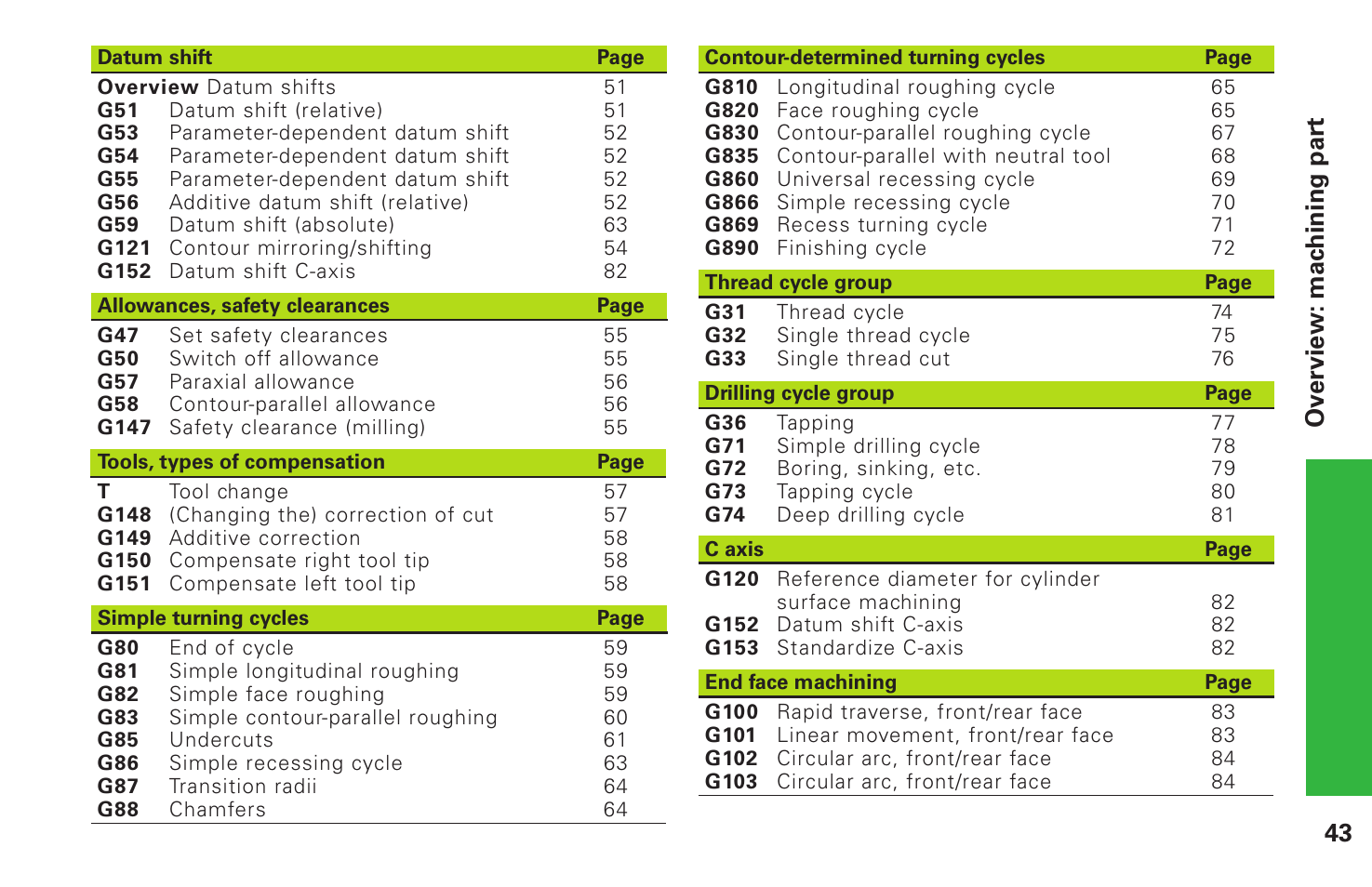 HEIDENHAIN CNC Pilot 4290 Pilot User Manual | Page 43 / 94