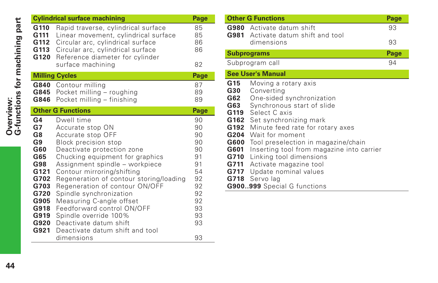 HEIDENHAIN CNC Pilot 4290 Pilot User Manual | Page 44 / 94
